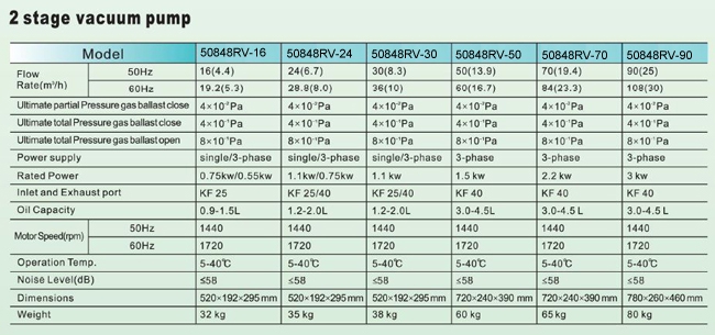 50848RV_series_list-1