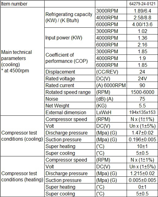 64279-24-0121_main_technical_parameters