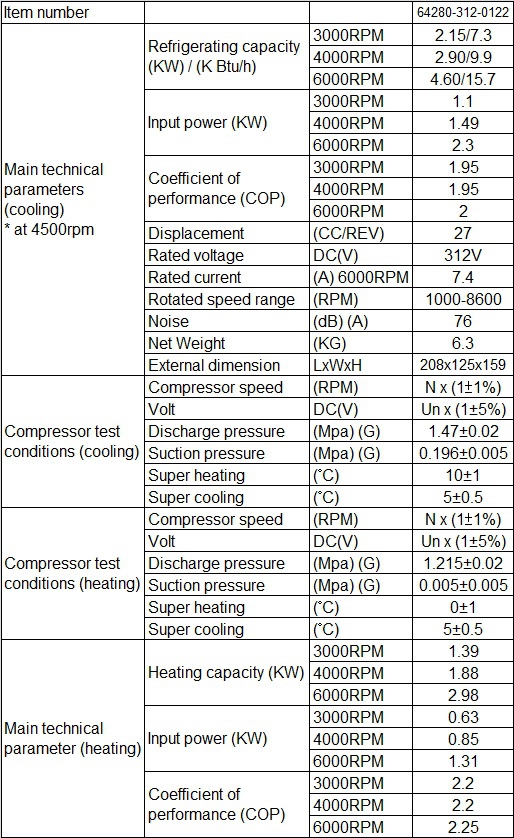 64280-312-0122_main_technical_parameters