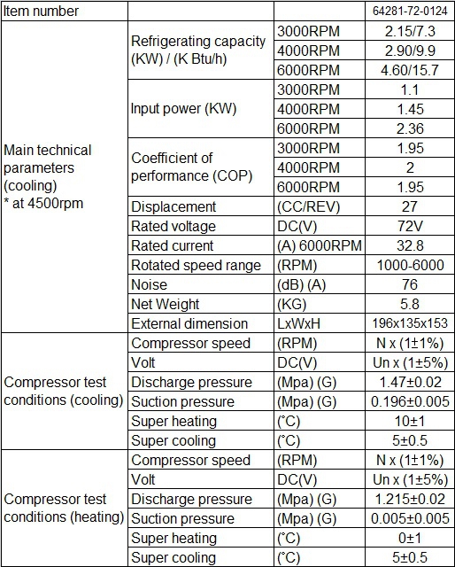 64281-72-0124_main_technical_parameters