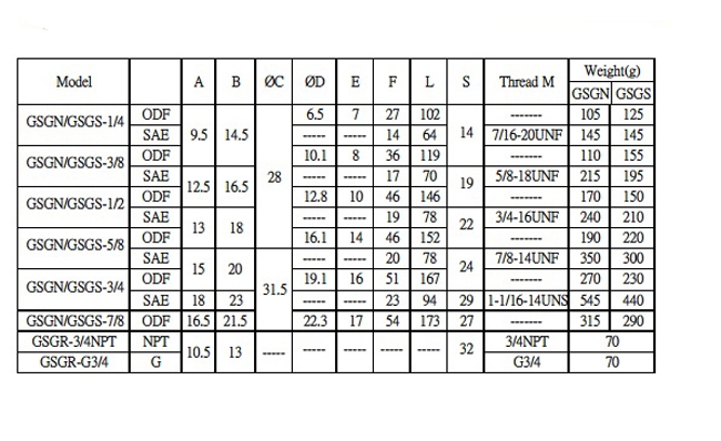 GSGN-2分之一ODF-5